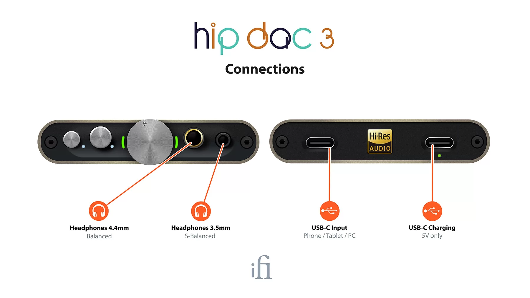 iFi Audio Hip-Dac 3