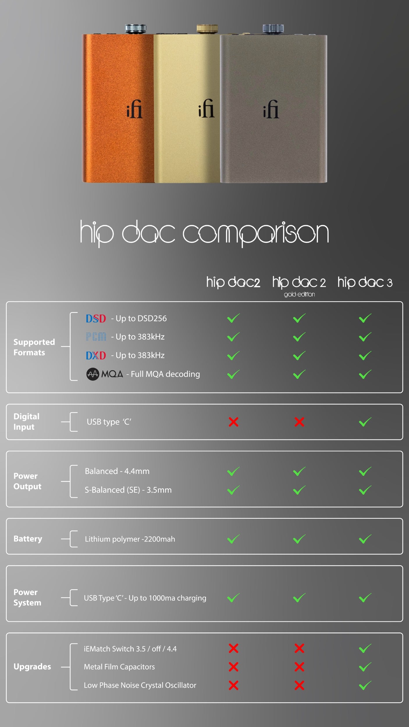 iFi Audio Hip-Dac 3