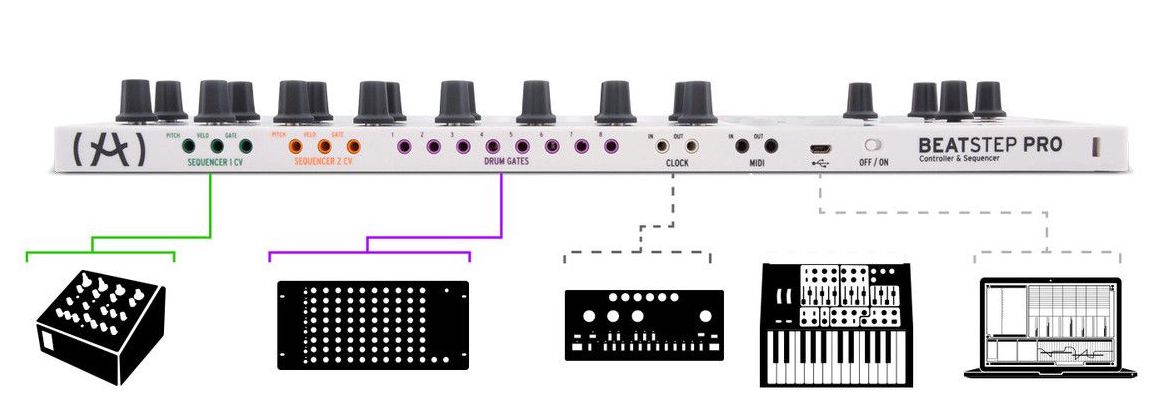 Arturia BeatStep Pro – Soundium