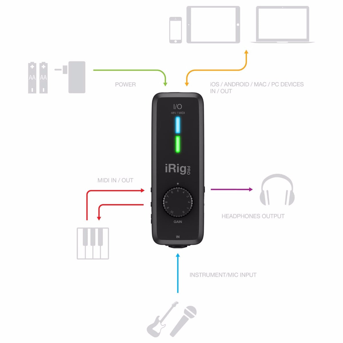 DTM・DAW IK Multimedia iRig PRO I/O IK Multimedia iRig Pro I/O – Soundium