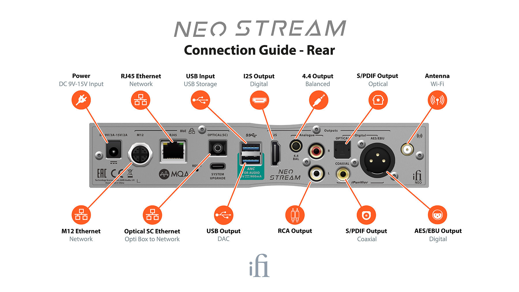 iFi Audio NEO Stream